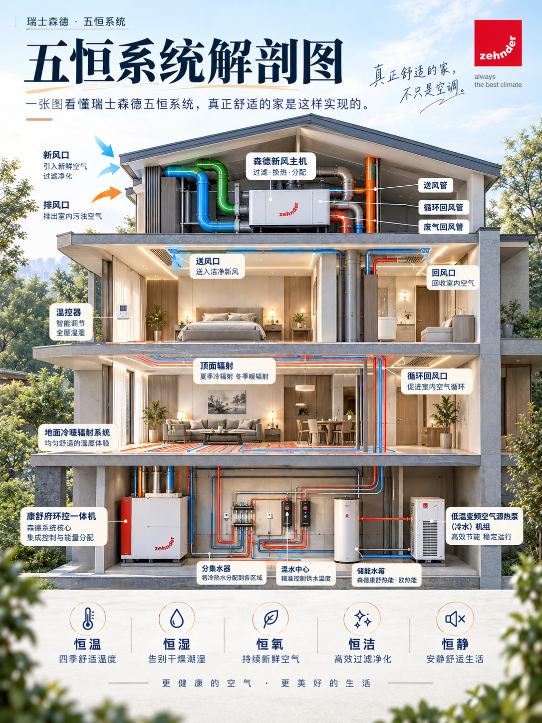 江苏一栋别墅的五恒系统，到底藏了多少东西？