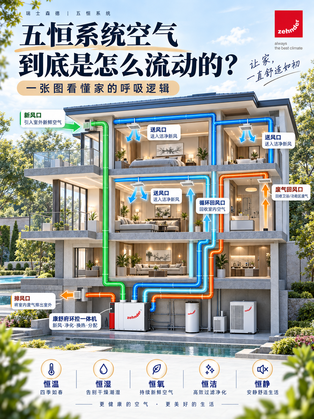 江苏五恒系统空气到底是怎么流动的？